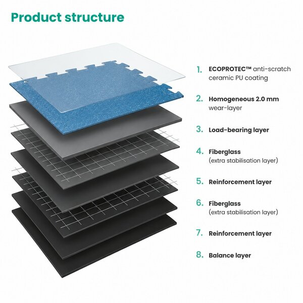 Dalle clipsable industrielle BoTitan noire
